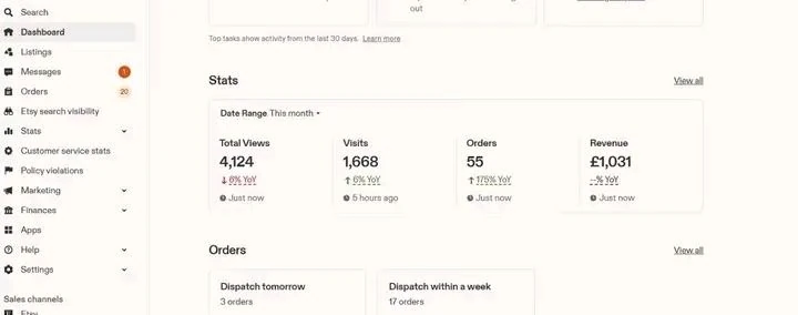 Chris's Etsy Shop Manager: this month shows 4,124 views, 1,668 visits, 55 orders and £1,031 revenue, with orders up 112% year over year